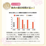 生きた菌９６億個（製造時)【ミライトワタシ 乳酸菌ユーレックス】女性のデリケートゾーンに定着する乳酸菌　ミライトはミライトワタシになりました