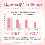 生きた菌９６億個（製造時)【ミライトワタシ 乳酸菌ユーレックス 60粒 1か月分 機能性表示食品】女性のデリケートゾーンに定着する乳酸菌　ミライトはミライトワタシになりました