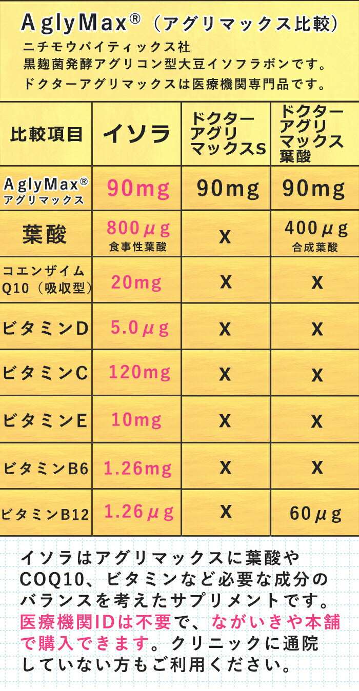 妊活サプリ イソラ１ヶ月分 アグリマックス（麴菌発酵大豆イソフラボン）90㎎配合