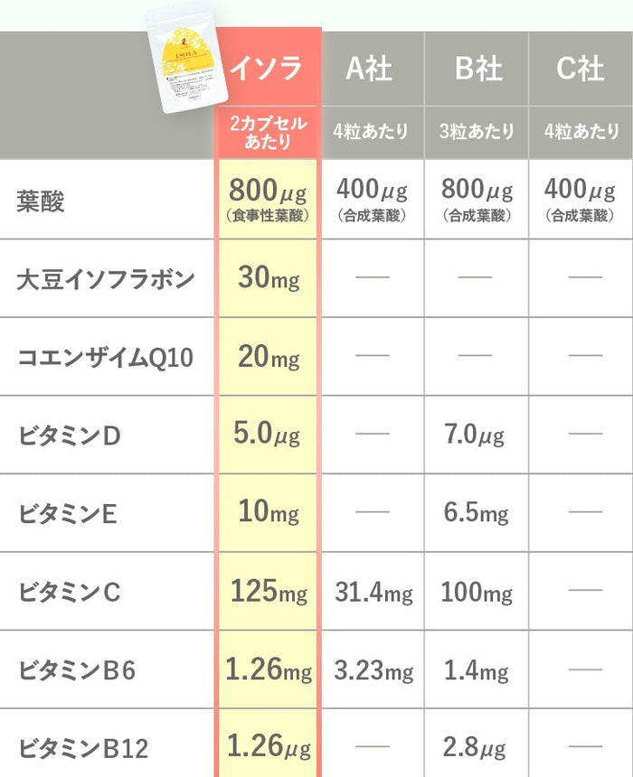 妊活サプリ イソラお得な2ヶ月分 アグリマックス（麴菌発酵大豆