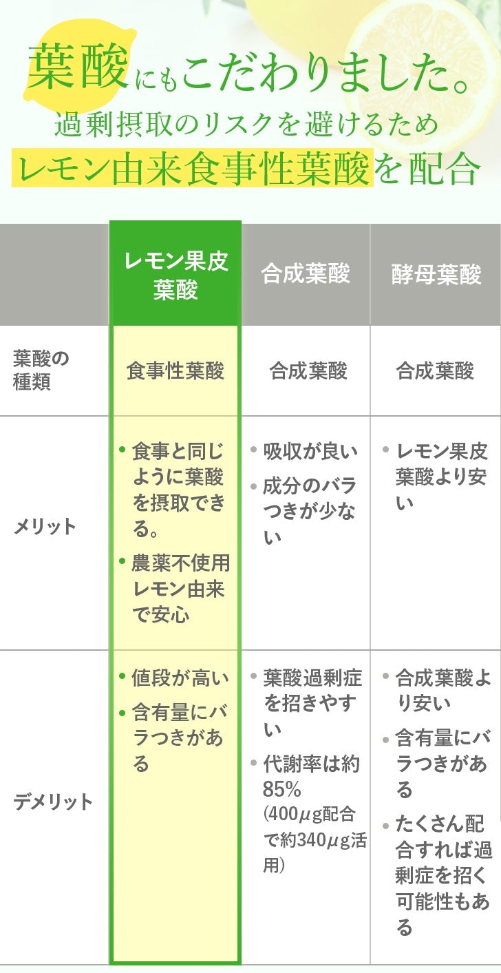 妊活サプリ イソラ１ヶ月分 アグリマックス（麴菌発酵大豆イソフラボン）90㎎配合