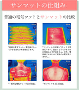 【サンマット Ｍ型 正規品】安眠 更年期 温熱 肩 腹 腰 コリ 不眠 冷え 不眠 温熱療法 血行促進 疲労回復 サンビーマー 赤外線 岩盤浴 温灸 正規代理店 慢性疲労